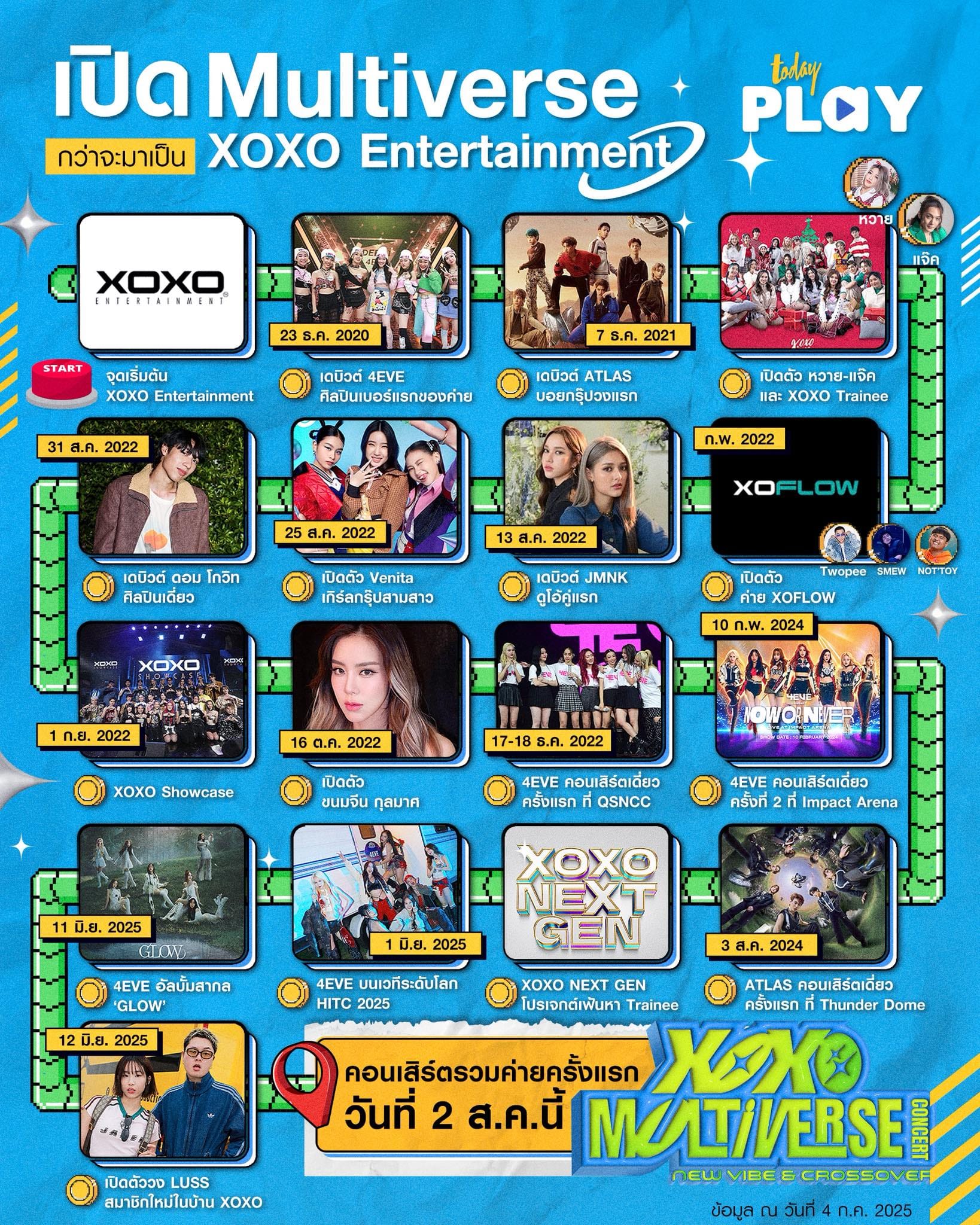 ‘XOXO Entertainment’ เป็นอีกหนึ่งค่ายเพลงที่ประสบความสำเร็จเป็นอย่างมากในวงการ T-POP ด้วยกลยุทธ์ที่ชัดเจนและผลงานศิลปินที่โดนใจ ทำให้ค่ายนี้กลายเป็นพลังสำคัญในการขับเคลื่อนวงการเพลงไทย
