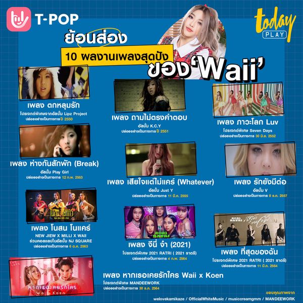 ย้อนส่อง 10 ผลงานเพลงปังของ Waii