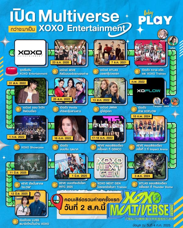 ‘XOXO Entertainment’ เป็นอีกหนึ่งค่ายเพลงที่ประสบความสำเร็จเป็นอย่างมากในวงการ T-POP ด้วยกลยุทธ์ที่ชัดเจนและผลงานศิลปินที่โดนใจ ทำให้ค่ายนี้กลายเป็นพลังสำคัญในการขับเคลื่อนวงการเพลงไทย